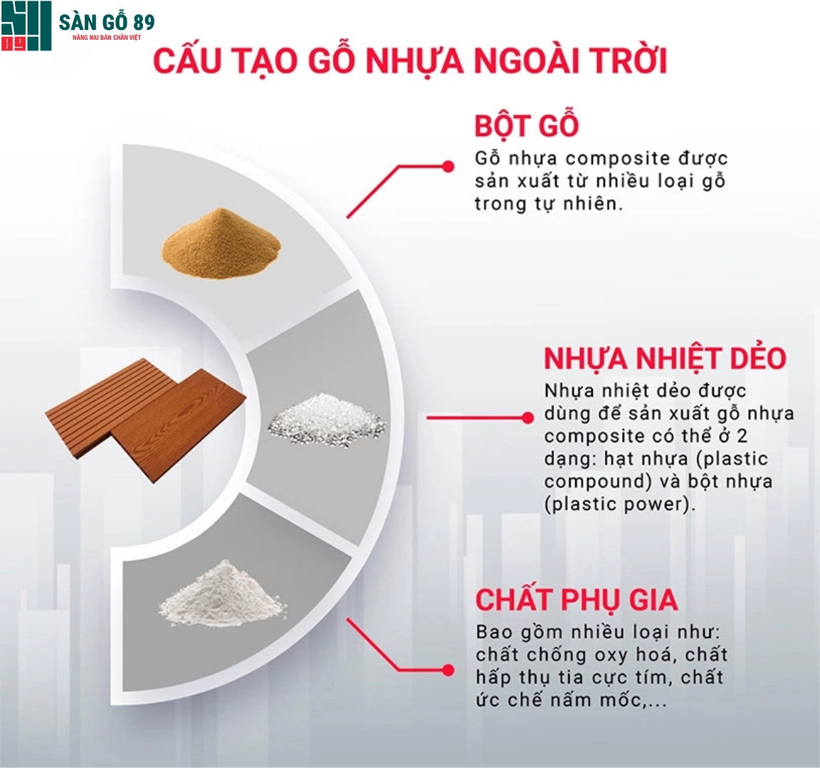 Cấu tạo gỗ nhựa ngoài trời.